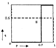 1169_Simultaneous move games with mixed strategies7.png